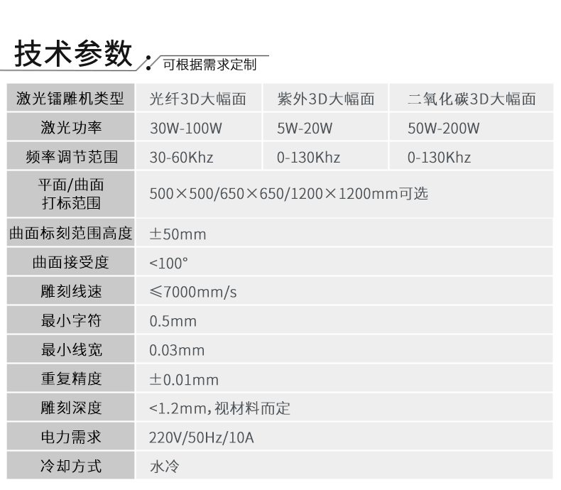 3D大幅面激光镭雕机，大幅面激光打标机，3D大幅面激光打标机，激光镭雕机厂家，汽车配件激光镭雕机